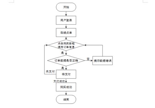 基于Spring Boot的飲品店管理系統的設計與實現——以源碼54811為例的計算機系統服務實踐
