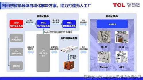 持續(xù)升級(jí)半導(dǎo)體自動(dòng)化解決方案，格創(chuàng)東智收購RTD系統(tǒng)軟件，強(qiáng)化軟件開發(fā)生態(tài)
