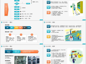 公司企業(yè)辦公室工廠車(chē)間員工6s管理培訓(xùn)ppt模板下載 14.44mb 其他培訓(xùn)ppt大全 教育培訓(xùn)ppt