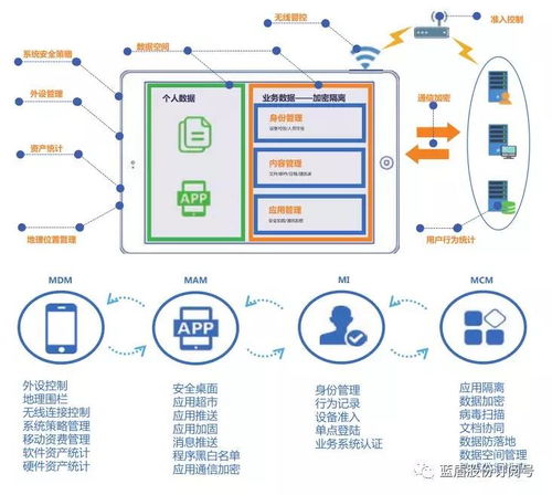 公司網(wǎng)站新聞 移動辦公安全新模式 藍(lán)盾s emm企業(yè)移動信息化安全管理系統(tǒng) 藍(lán)盾股份 300297 股吧 東方財富網(wǎng)股吧