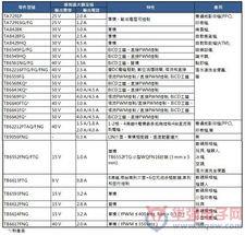 大聯大旗下詮鼎推出東芝馬達控制解決方案，優化辦公管理系統